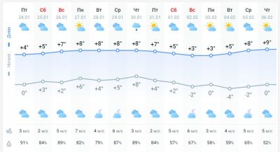 погода 25 января погода 25 января