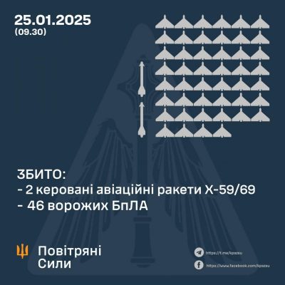Удар по Украине 25 января Удар по Украине 25 января