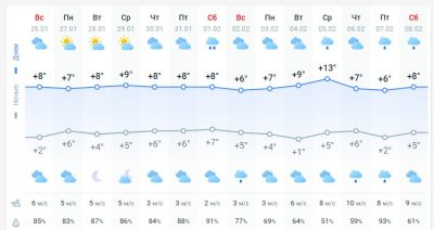 погода 27 января погода 27 января