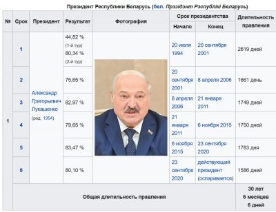 Лукашенко Лукашенко