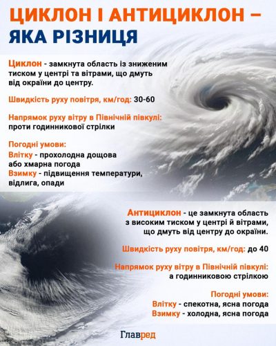 Вдарить різке потепління і розтане сніг: синоптикиня назвала дату Вдарить різке потепління і розтане сніг: синоптикиня назвала дату