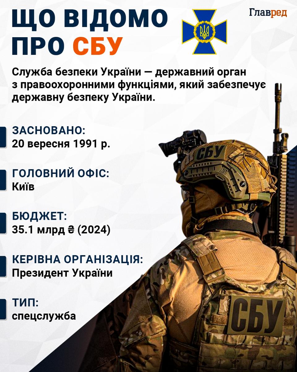 Що відомо про СБУ Що відомо про СБУ