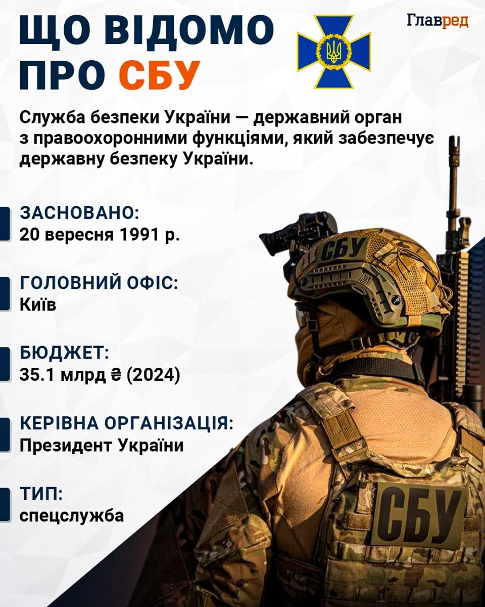 Що відомо про СБУ Що відомо про СБУ