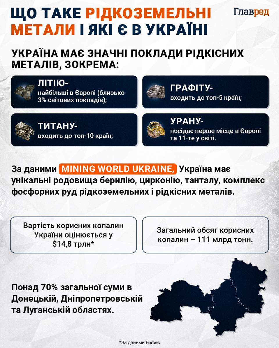 Україна приголомшена пропозицією Трампа щодо надр: у WP розкрили деталі