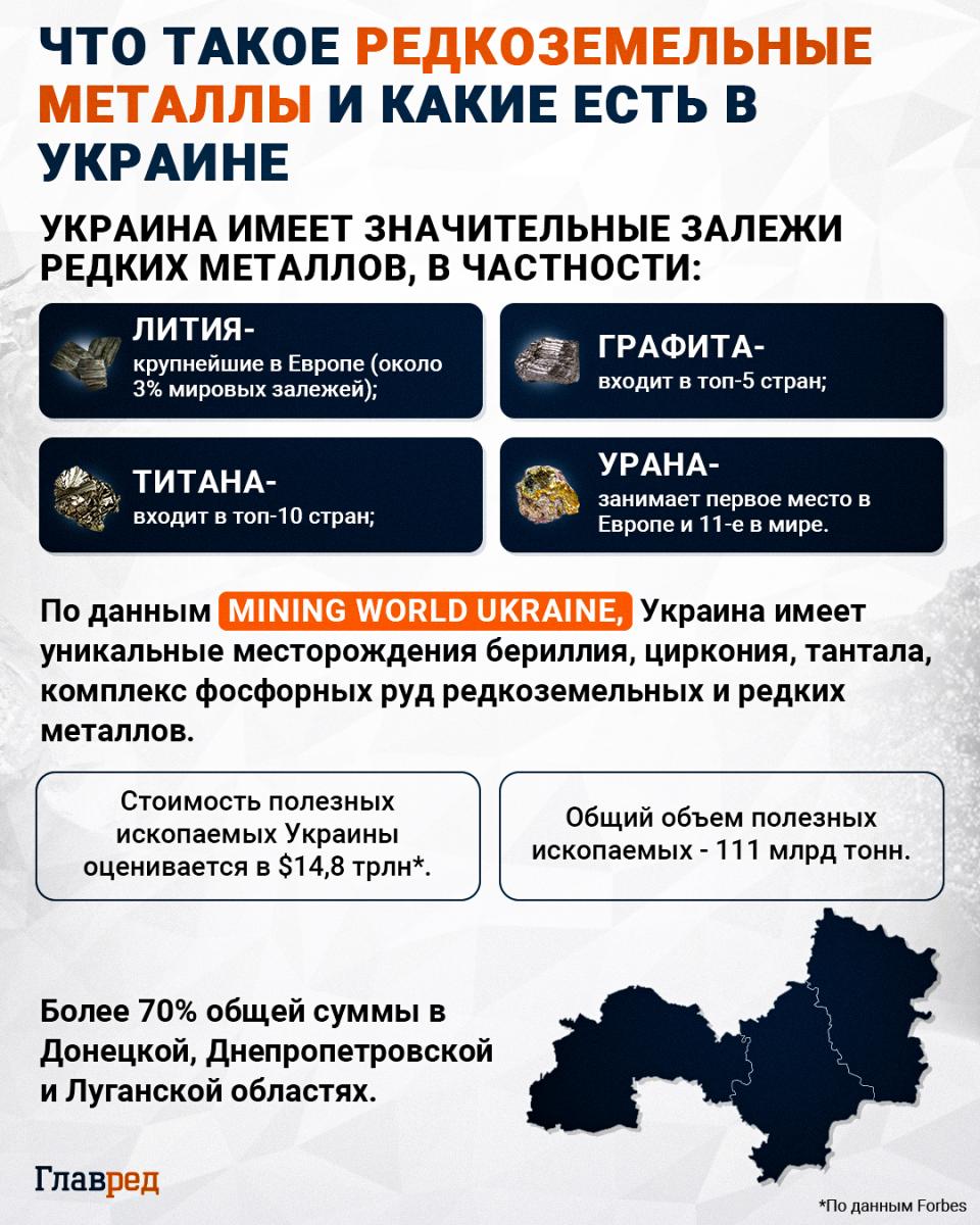 'Надо копать': Лукашенко хочет начать поиск редкоземельных металлов в Беларуси