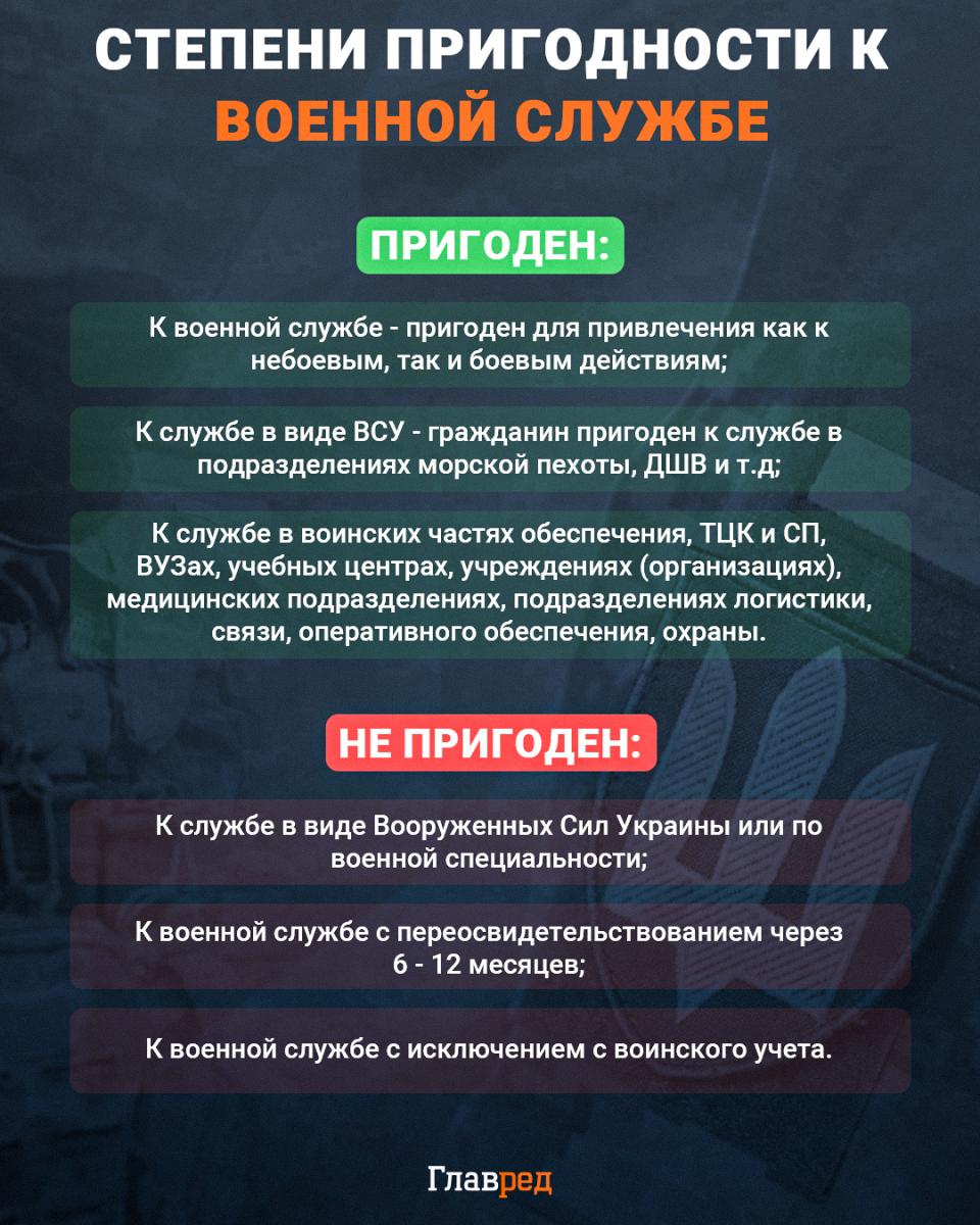 Степени пригодности к военной службе, мобилизация 