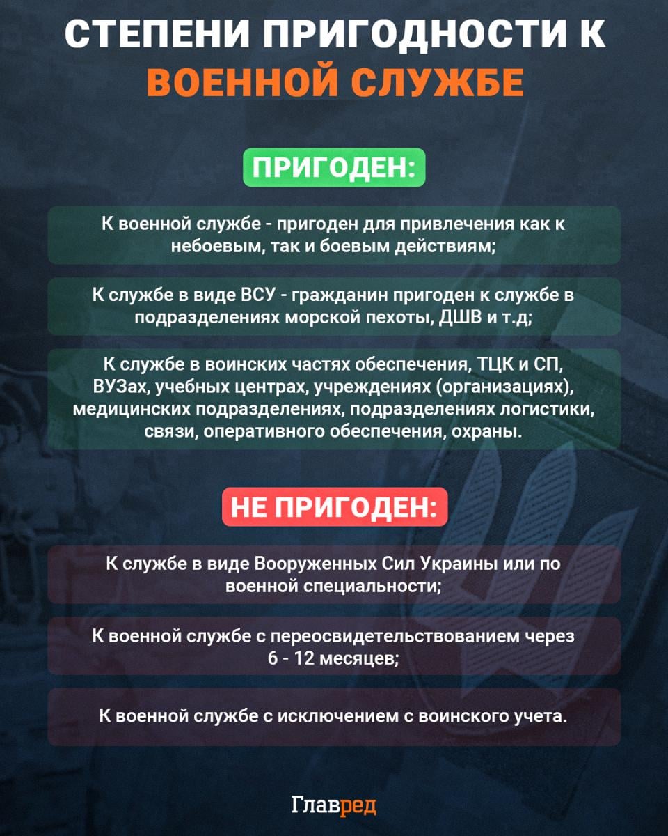 Степени пригодности к военной службе Степени пригодности к военной службе