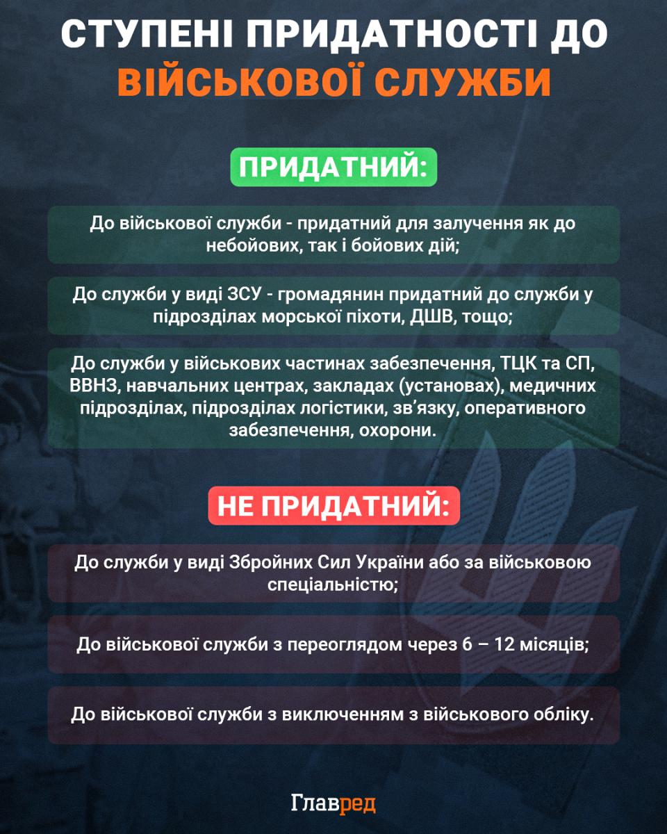 Ступені придатності до військової служби, мобілізація 