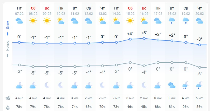 погода 8 февраля 