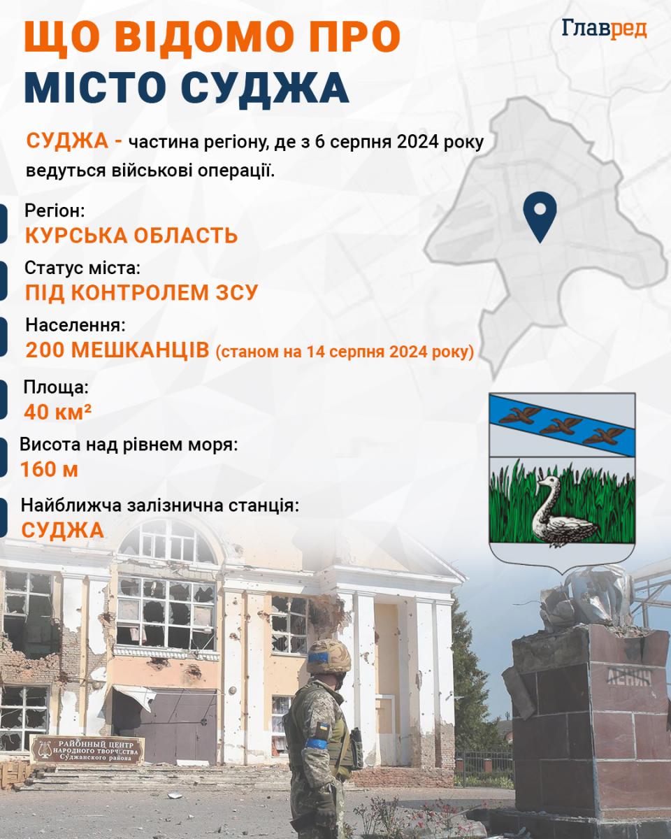 Суджа - що відомо про місто Суджа - що відомо про місто