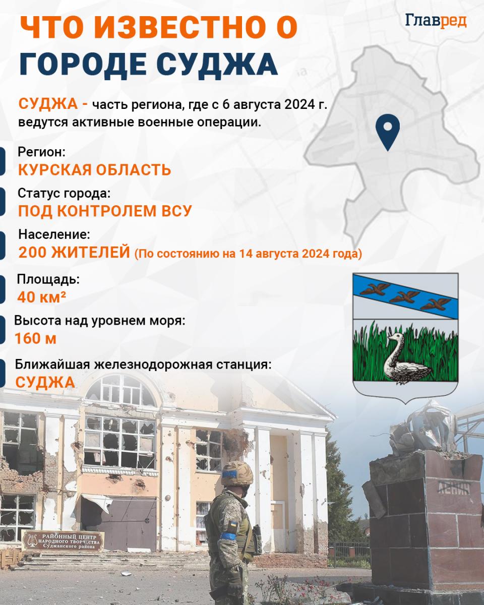 Суджа - что известно о городе