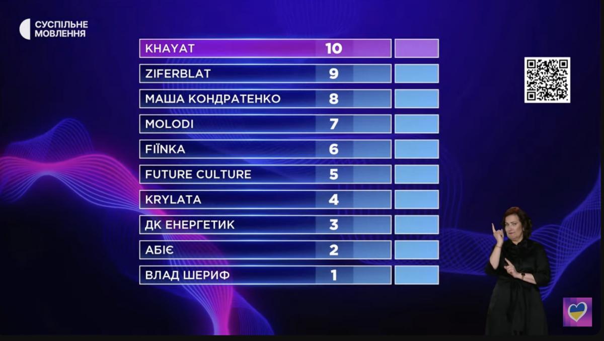Оценки жури Нацотбора Евровидения 2025