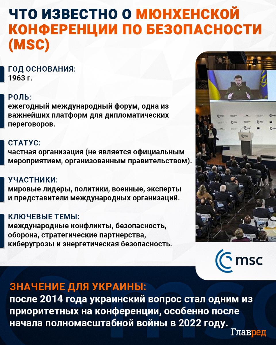 Мюнхенская конференция, Мюнхен, конференция по безопасности Инфографика