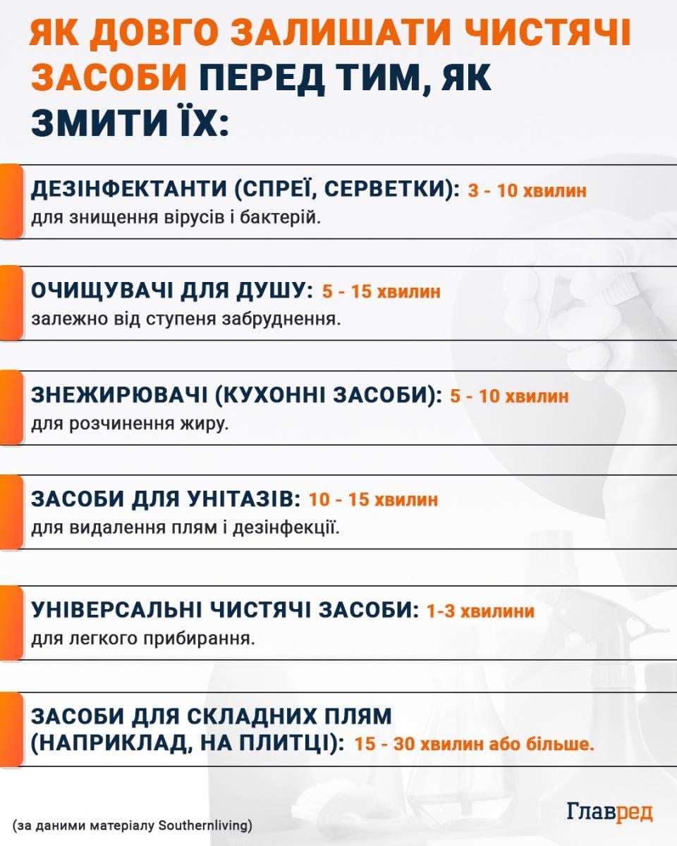 Як довго залишати чистячі засоби перед тим, як змити їх