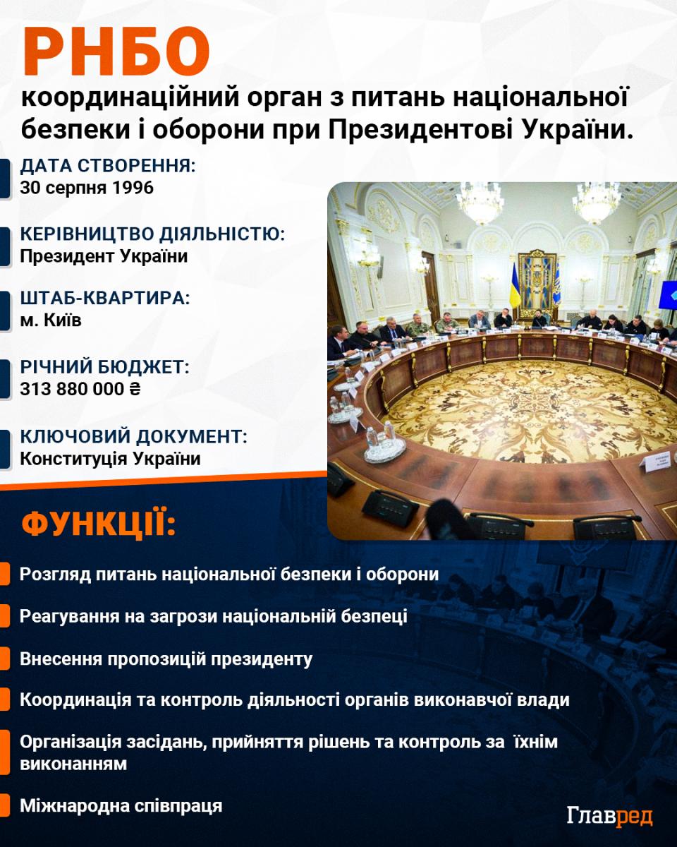 РНБО - що відомо РНБО - що відомо