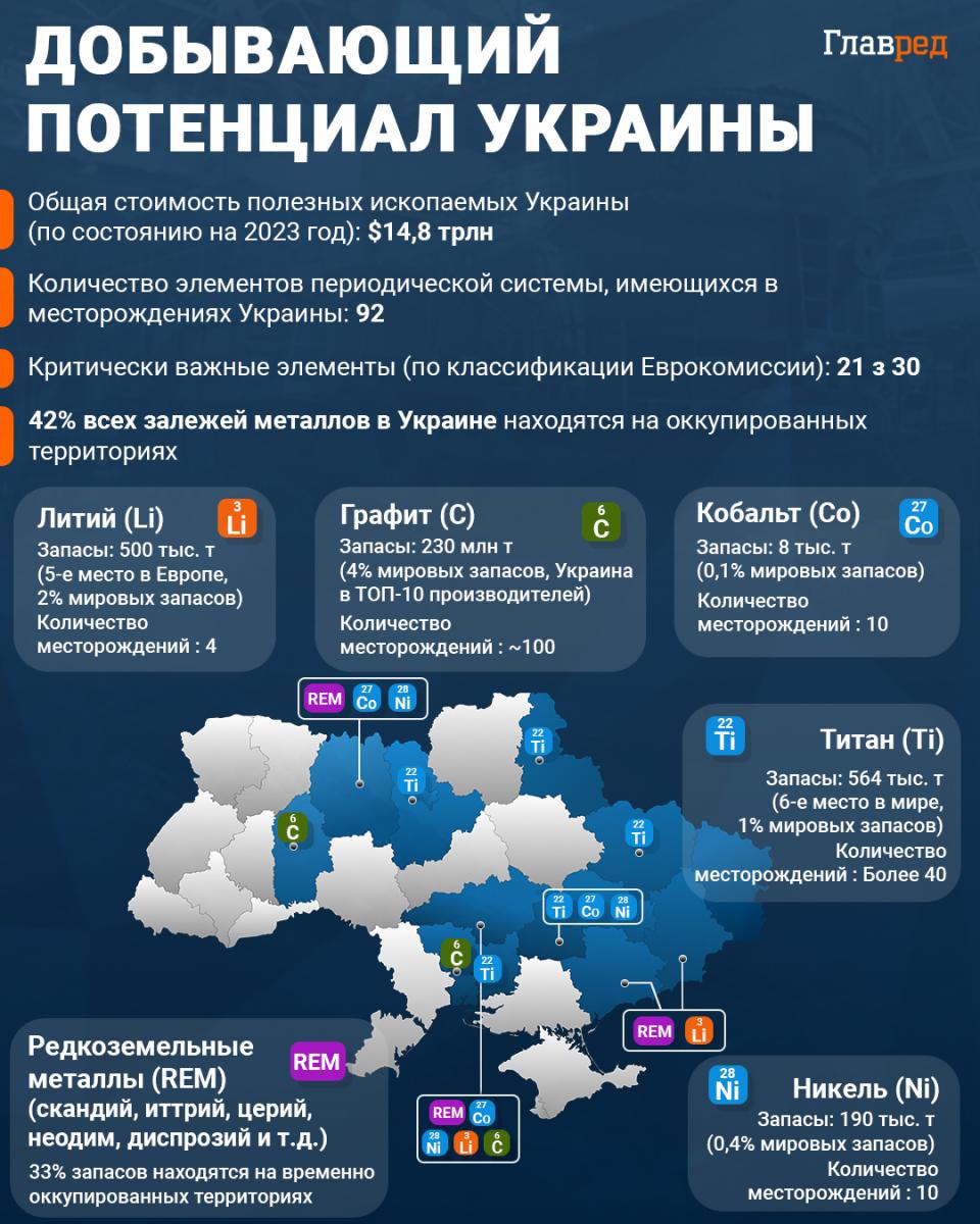 полезные ископаемые, корисні копалини, Инфографика: Главред