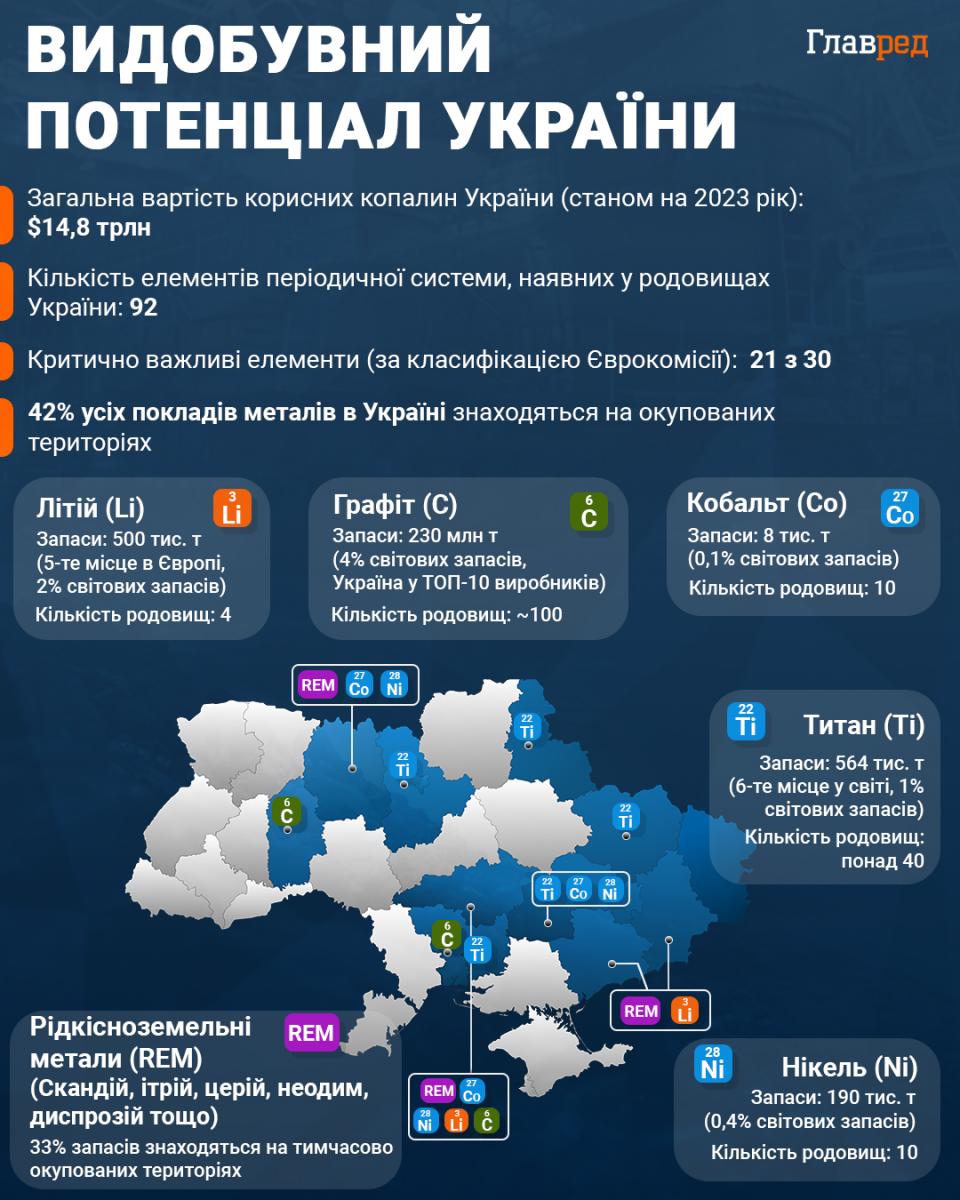 Корисні копалини України