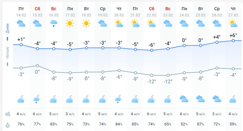 погода 15 февраля 