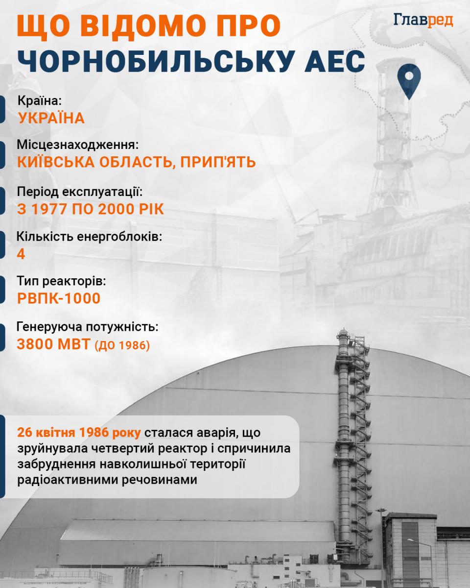 Що відомо про Чорнобильську АЕС  Що відомо про Чорнобильську АЕС