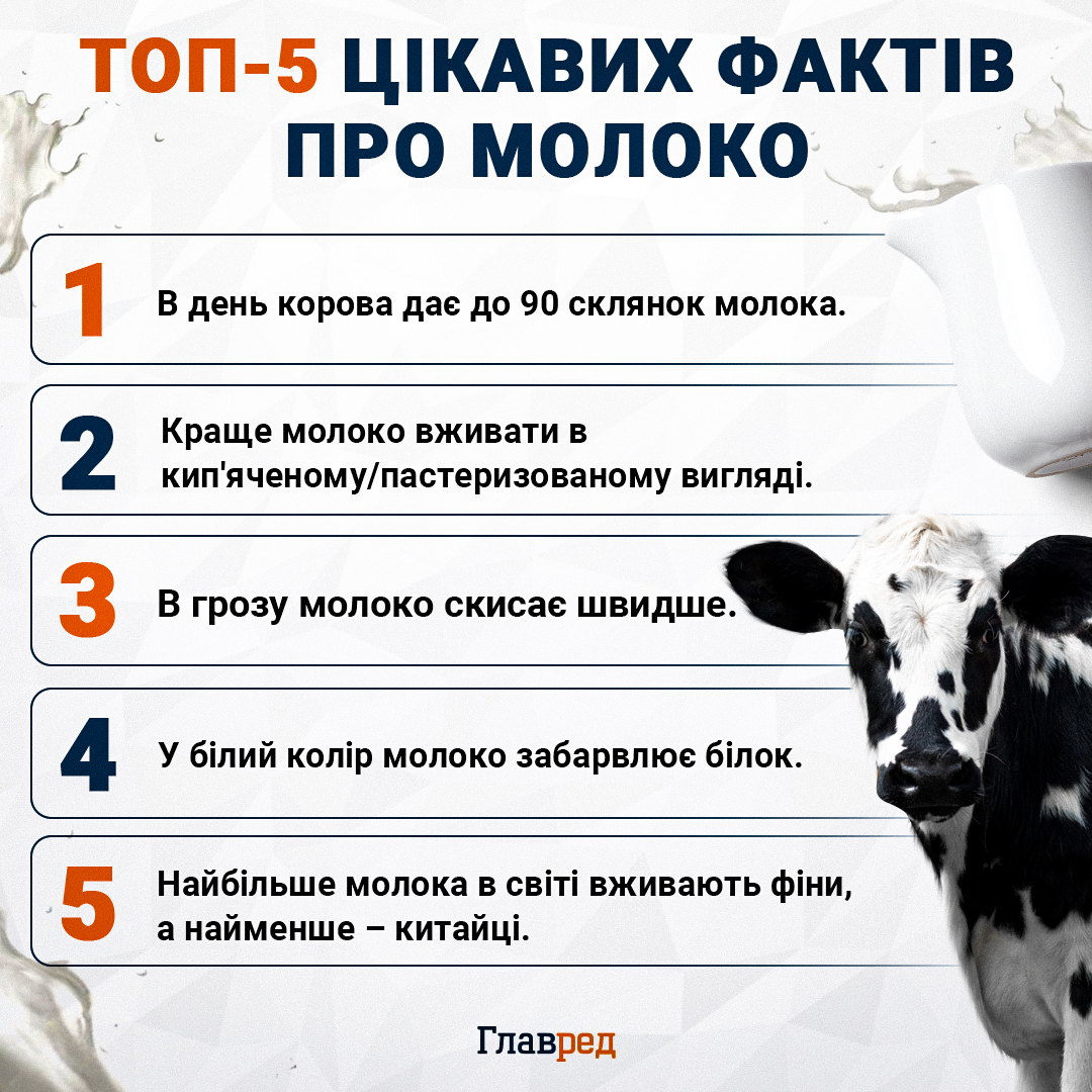 ТОП-5 цікавих фактів про молоко, молоко