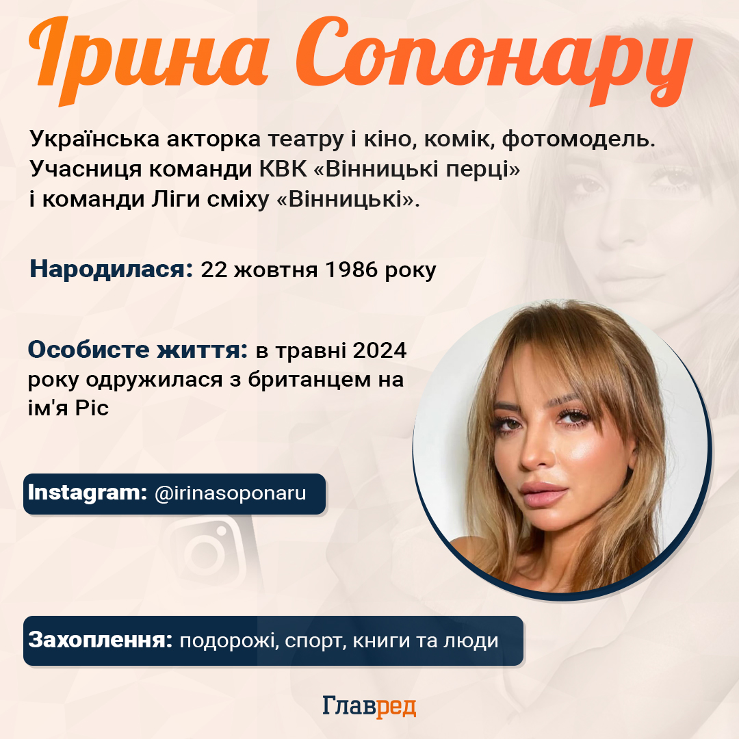 Ірина Сопонару Ірина Сопонару
