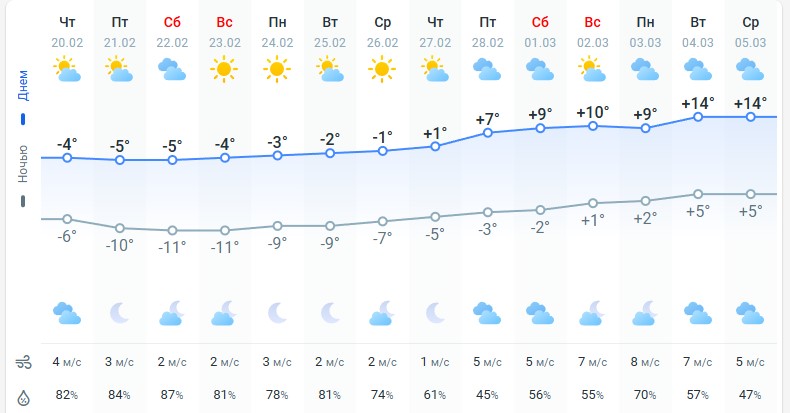 погода 21 февраля 
