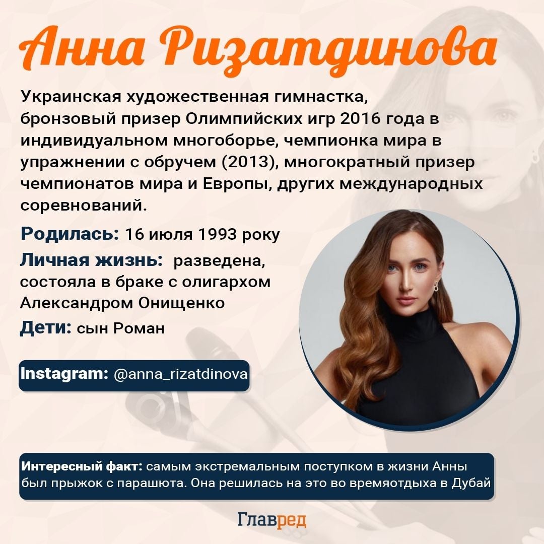 Анна Ризатдинова