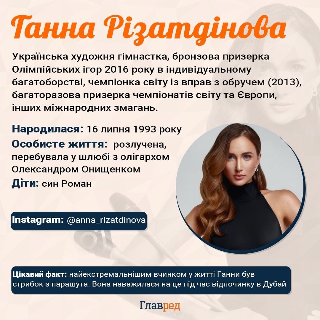 Ганна Різатдінова Ганна Різатдінова