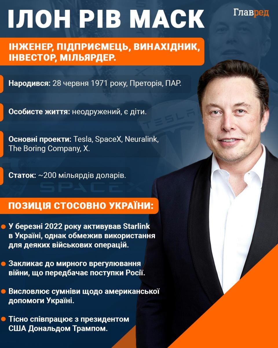 Ілон Маск