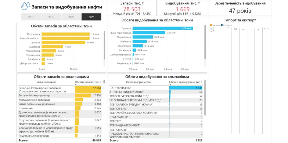 'Золото' під ногами: звідки насправді береться нафта та скільки її в України 'Золото' під ногами: звідки насправді береться нафта та скільки її в України