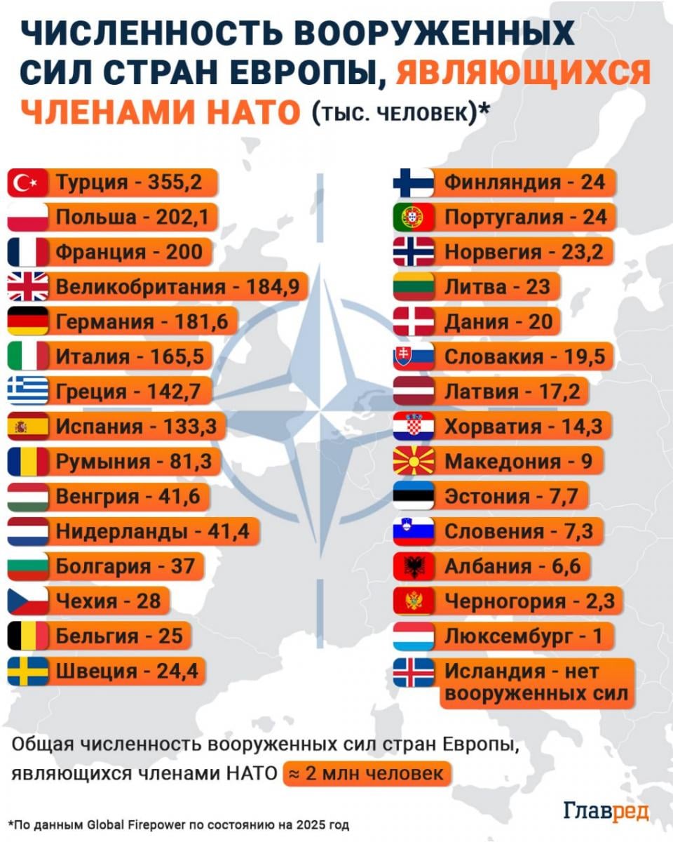 Армии стран Европы, армия Европы, миротворцы, инфографика Армии стран Европы, армия Европы, миротворцы, инфографика