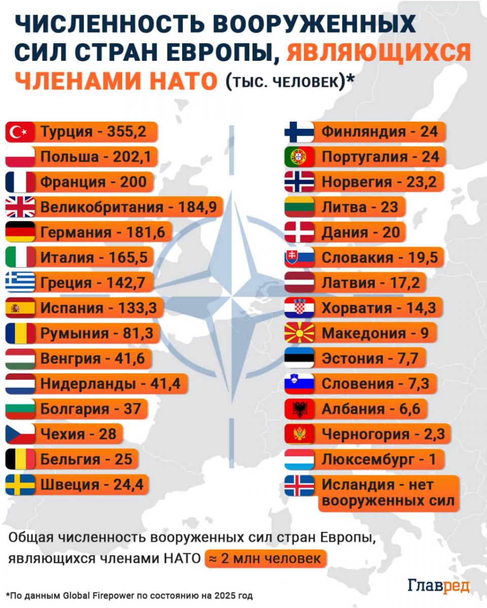 Армии стран Европы, армия Европы, миротворцы, инфографика