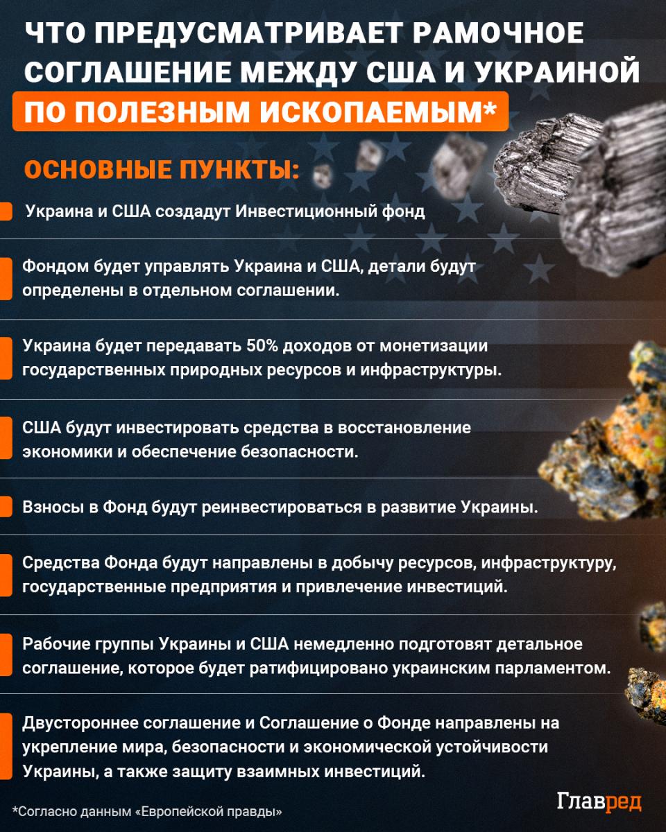 Сделка с США, Соглашение с США по ресурсам, инфографика Главред