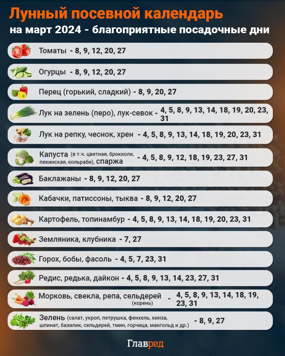 Лунный посевной календарь на март 2025