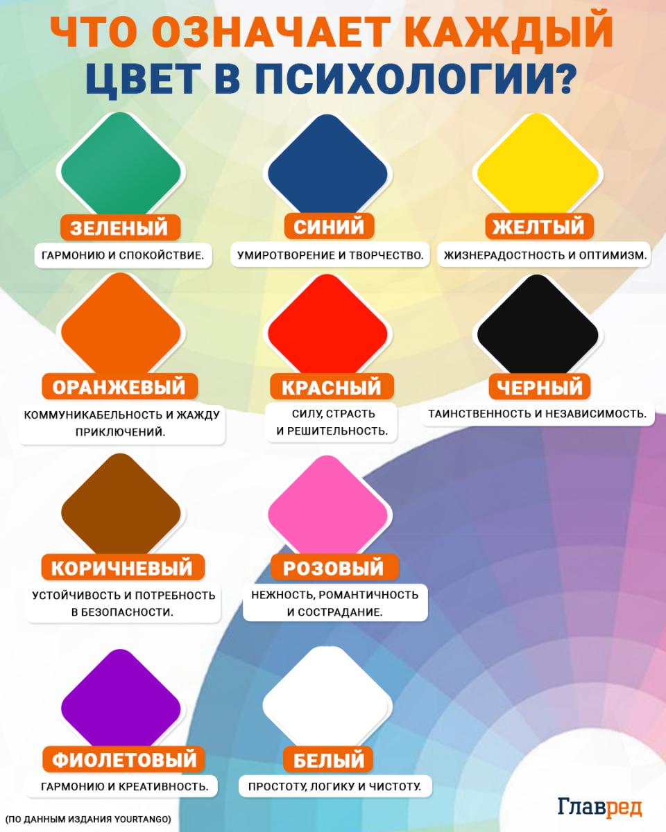 Что означает каждый цвет в психологии