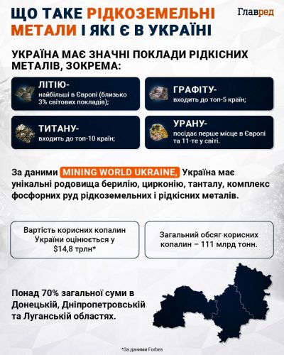 Готується угода з США: Зеленський провів переговори з світовими лідерами Готується угода з США: Зеленський провів переговори з світовими лідерами