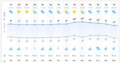 погода 8 февраля погода 8 февраля