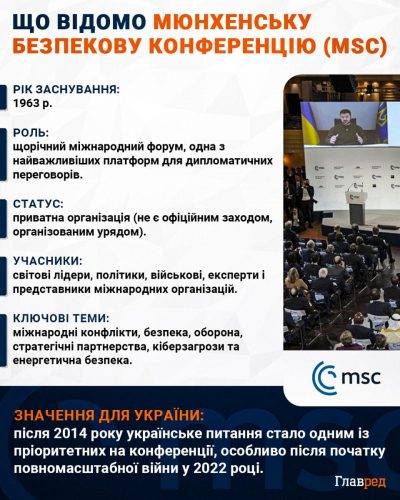 'РФ не планує завершувати війну': Зеленський зробив гучну заяву у Мюнхені 'РФ не планує завершувати війну': Зеленський зробив гучну заяву у Мюнхені