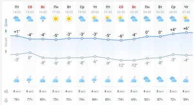 погода 15 февраля погода 15 февраля