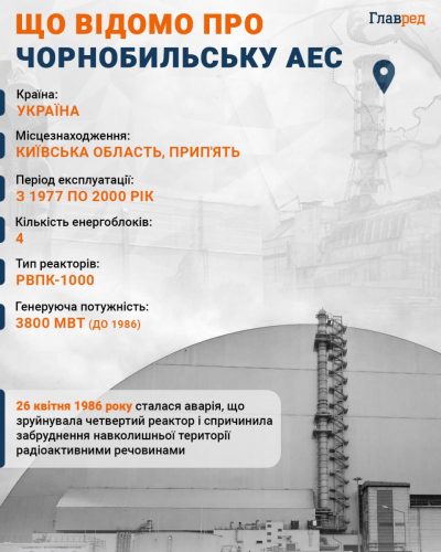 Що відомо про Чорнобильську АЕС Що відомо про Чорнобильську АЕС