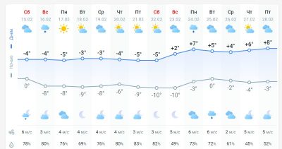 погода 16 февраля погода 16 февраля