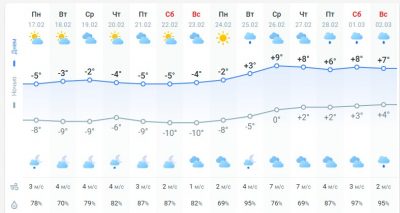 погода 18 февраля погода 18 февраля