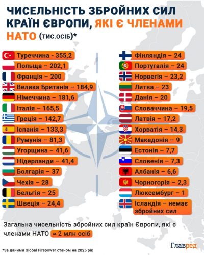 Введення іноземних військ в Україну: у НАТО зробили важливу заяву Введення іноземних військ в Україну: у НАТО зробили важливу заяву