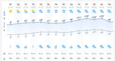 погода 26 февраля погода 26 февраля