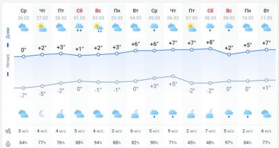 погода 27 февраля погода 27 февраля