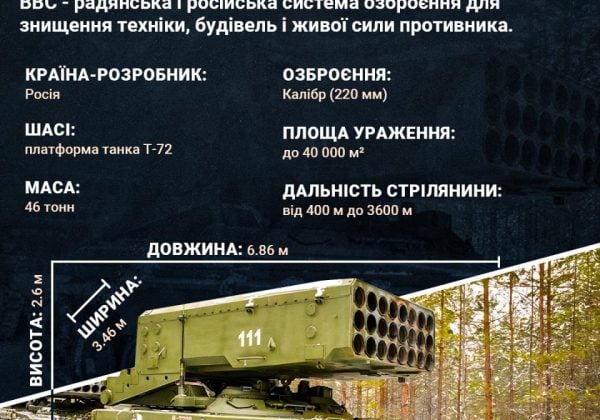 Мінус РЕБ та центр FPV-дронів: ЗСУ ударили по низці військових об’єктів РФ Мінус РЕБ та центр FPV-дронів: ЗСУ ударили по низці військових об’єктів РФ