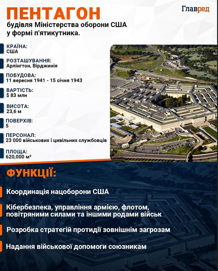 Пентагон