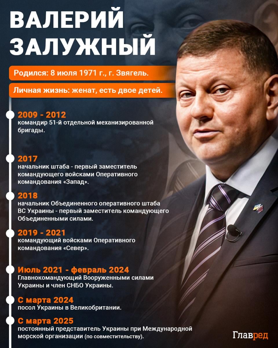 Валерий Залужный Валерий Залужный