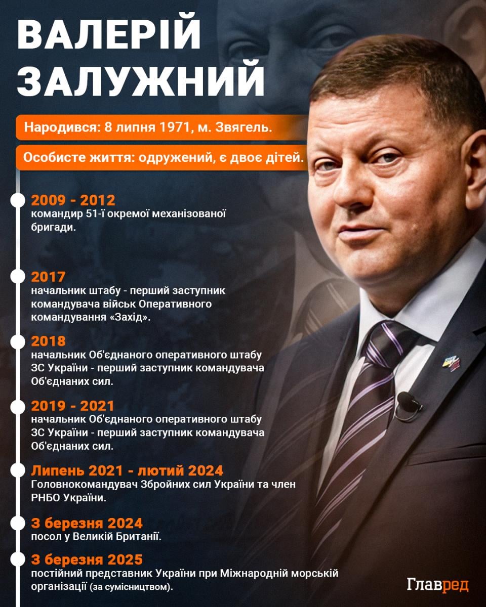 Валерій Залужний