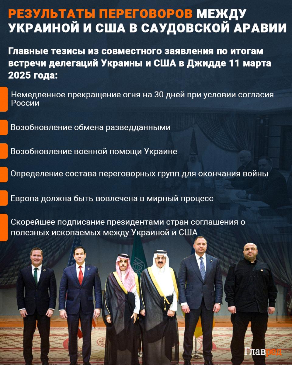 Переговоры в Саудовской Аравии, Саудовская Аравия, перемирие, прекращение огня, Инфографика Главред Переговоры в Саудовской Аравии, Саудовская Аравия, перемирие, прекращение огня, Инфографика Главред